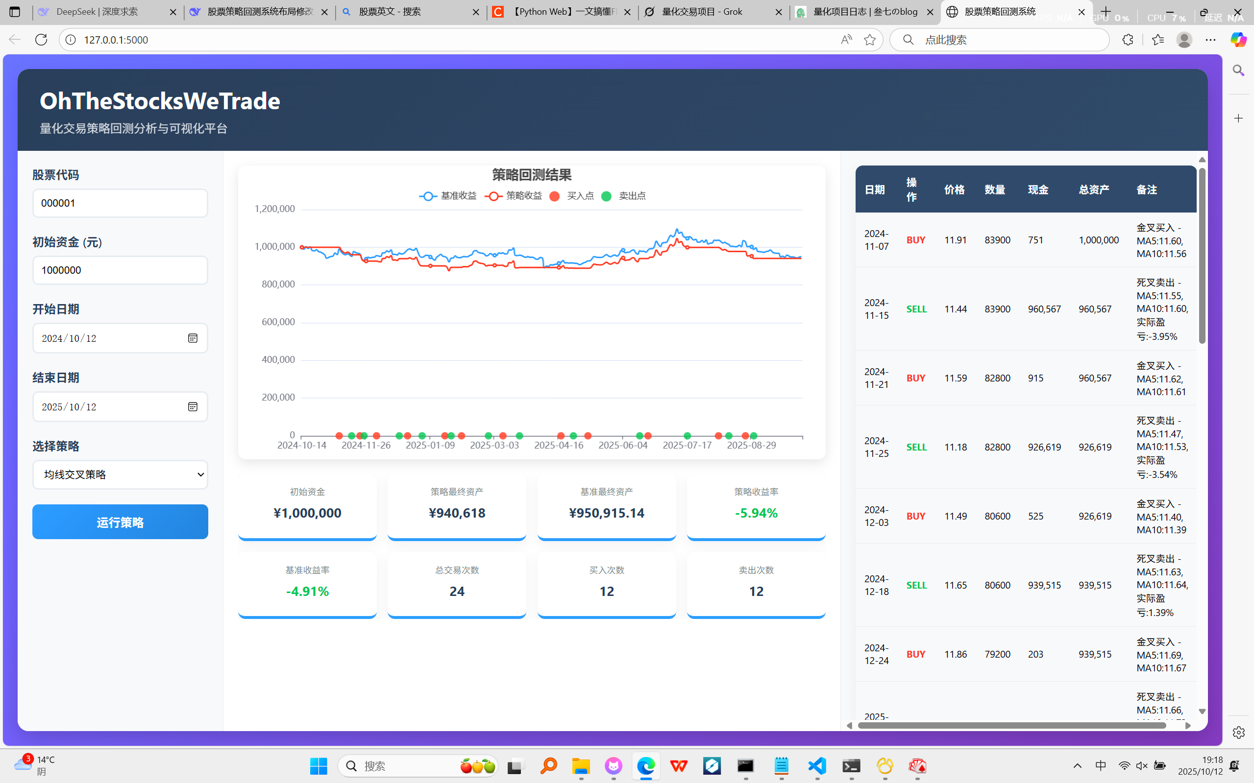 OhTheStocksWeTrade